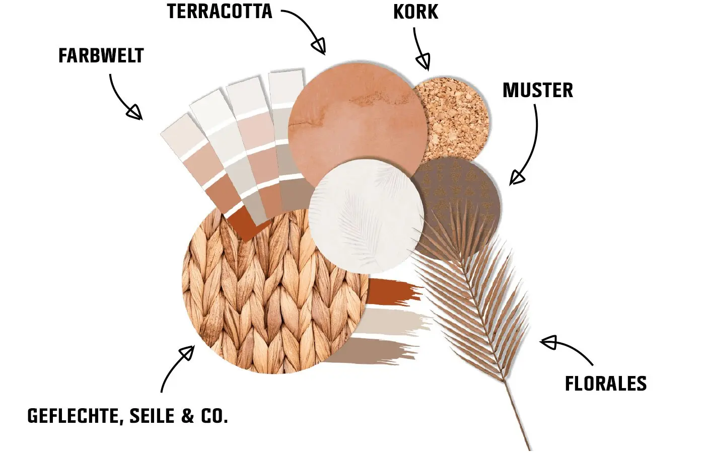 Collage of color fans, materials and patterns around the color terracotta.